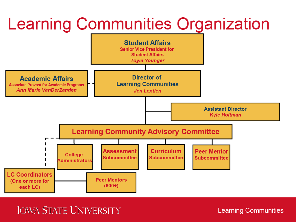 Learning Communities Organization